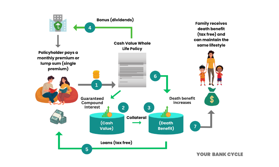 Power Banking | Build Tax-Free Lifetime Wealth | PWR